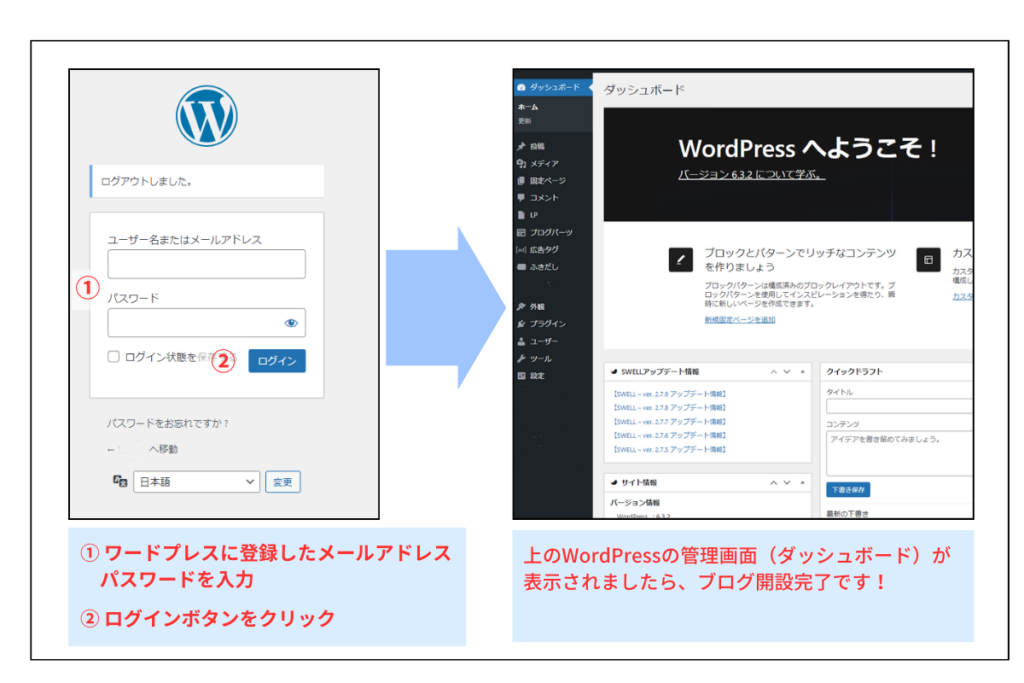 WordPress管理画面